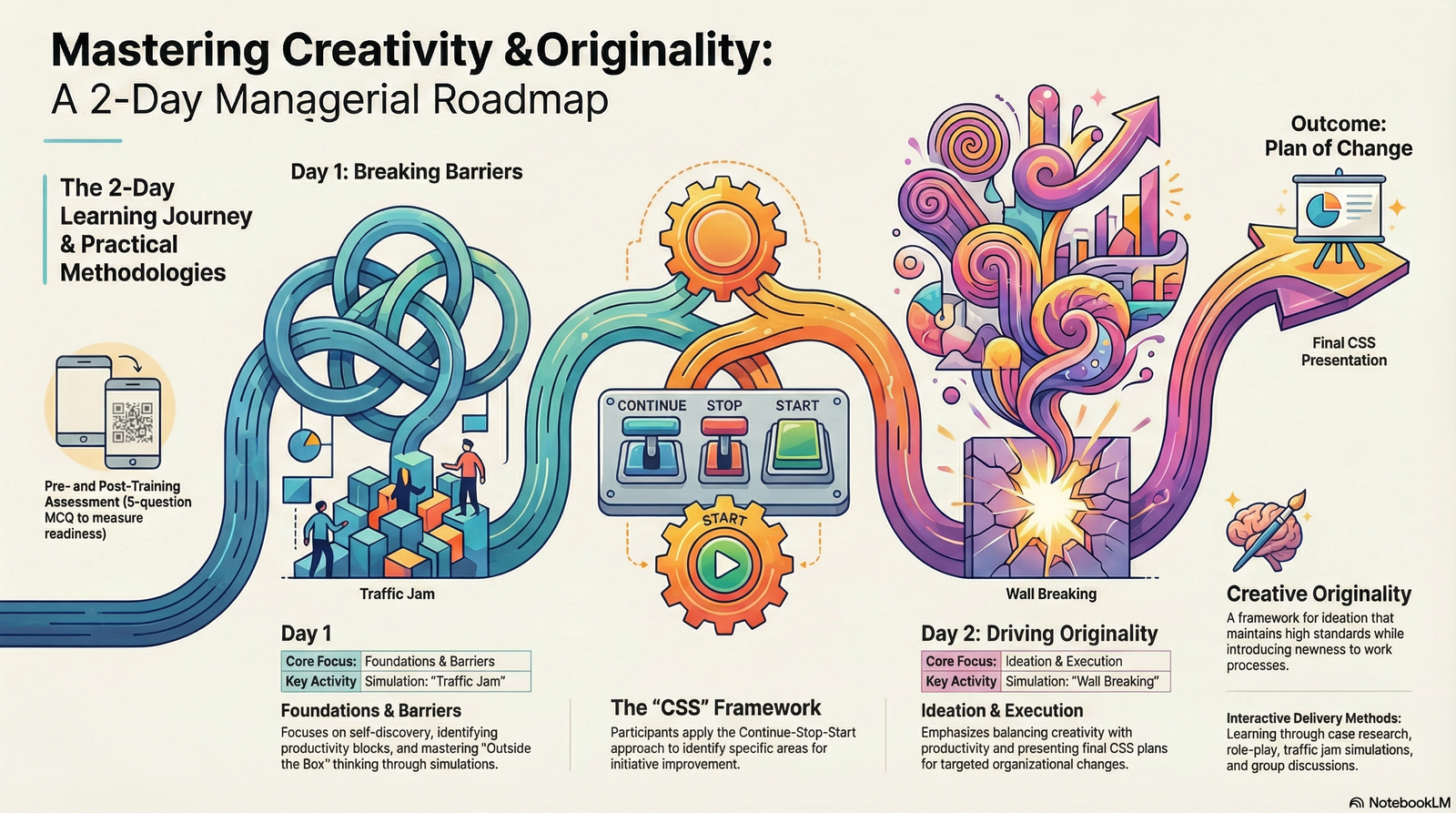 Creativity, Originality and Initiatives